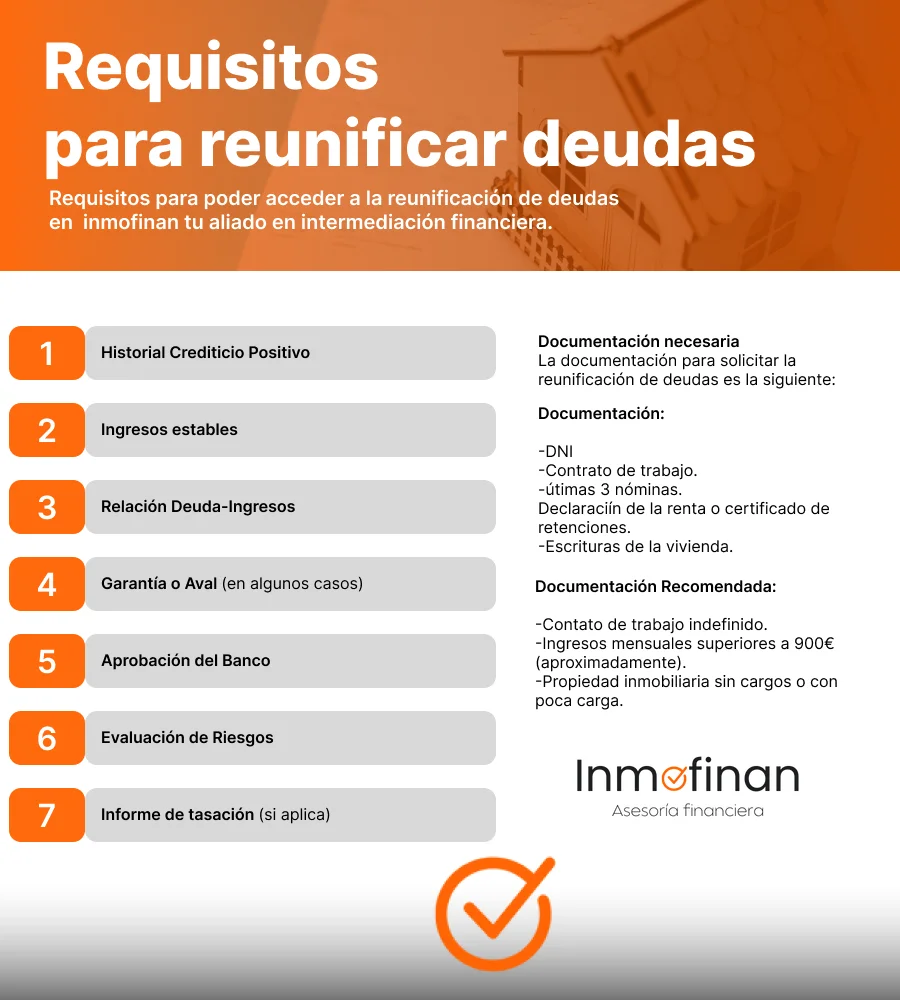 Reunificación de deudas en Extremadura 1 Requisitos para la reunificación de deudas con Inmofinan